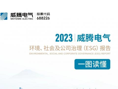 w66利来电气宣布2023年ESG报告 践行经济社会周全协调可一连生长