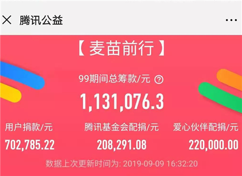 w66利来电气一连助力“麦苗前行 ? 为爱暴走”-栏目内容详细页-公司新闻